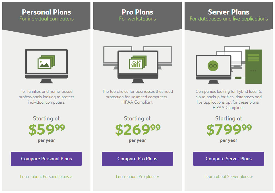 carbonite monthly plan carbonite monthly plan