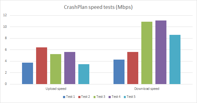 CrashPlan-graph