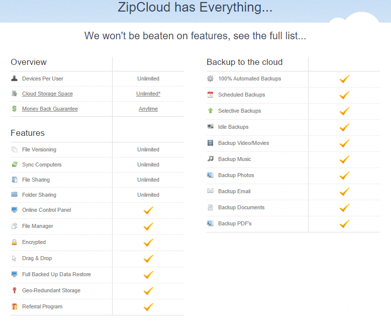 ZipCloud-features