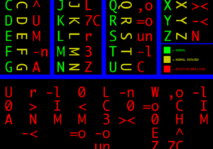 Backup Encryption: Everything you Need to Know
