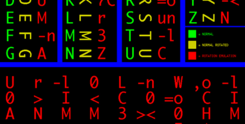 Backup Encryption: Everything you Need to Know