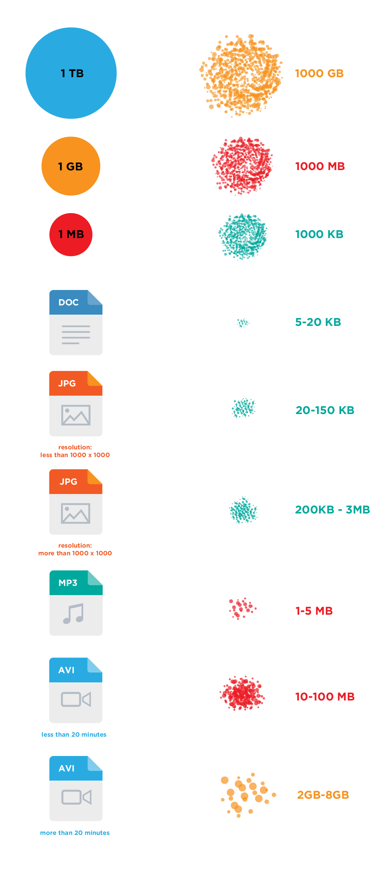 file sizes infographic